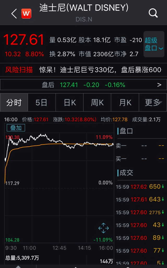 《花木兰》放弃北美院线发行,网上看要209元!网友炸锅了…