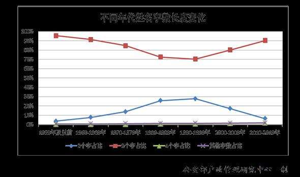 公安部发布2020年全国姓名报告,你的名字上榜了吗?