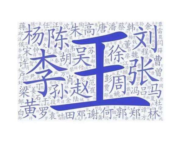 公安部发布2020年全国姓名报告,你的名字上榜了吗?