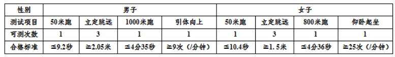 中国人民警察大学2021年本科招生指南