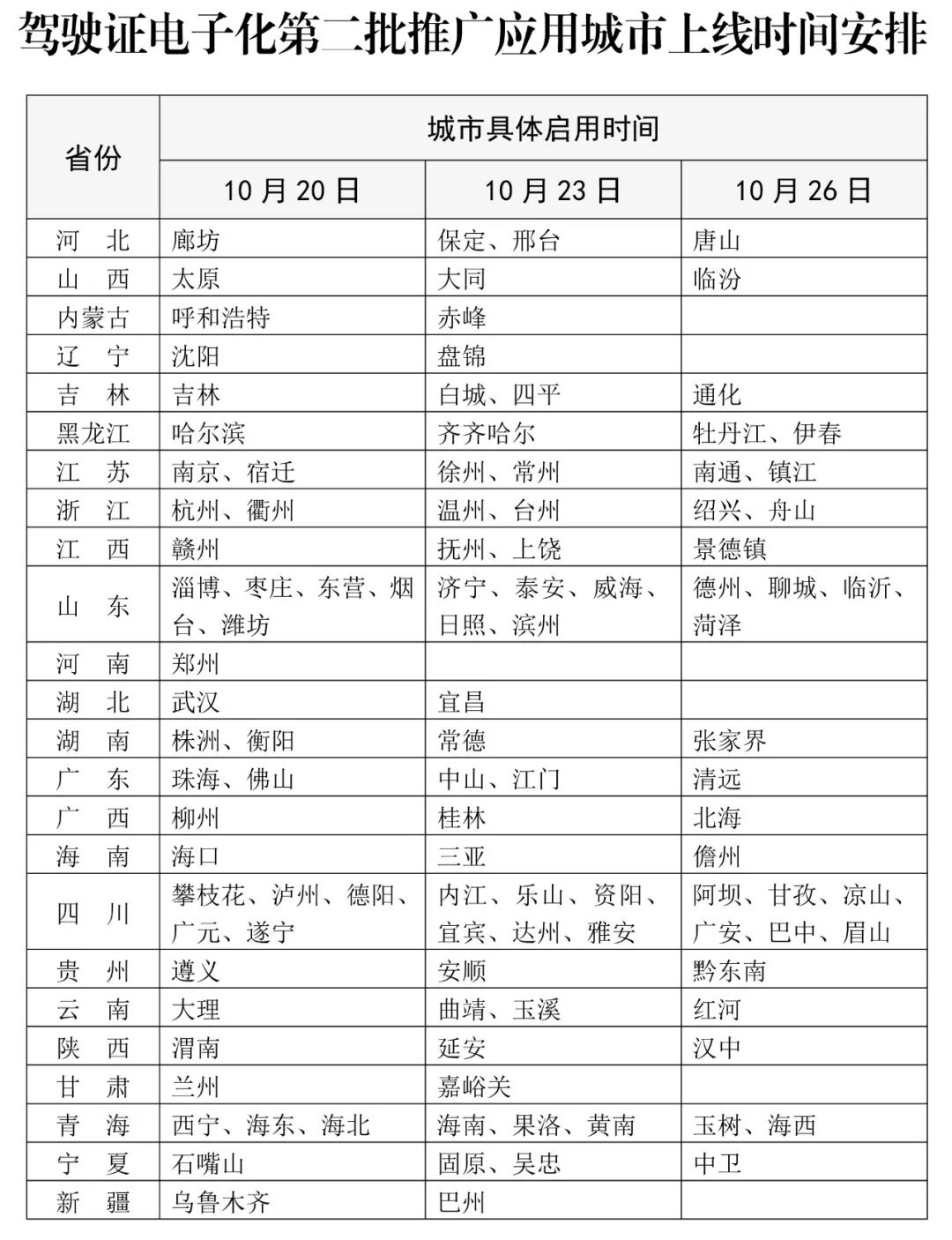 公安部:驾驶证电子化全国第二批推广应用 10月20日新增110个城市启用