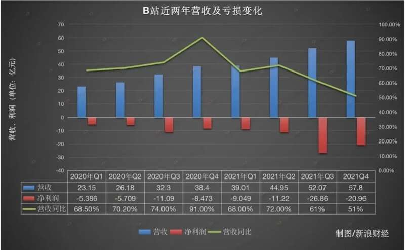 抖音网红“入侵”B站!10天涨粉超100w,史上最快爆火的“UP主们”?