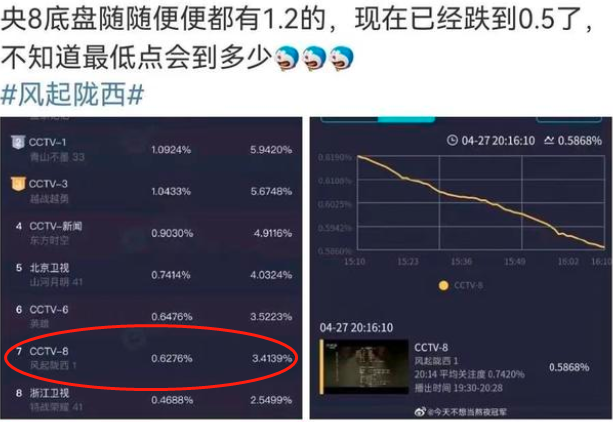 一口气连拿7个冠军!陈坤这次“从地上爬起来”,打红了谁的脸?