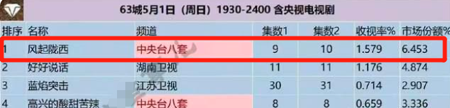 一口气连拿7个冠军!陈坤这次“从地上爬起来”,打红了谁的脸?