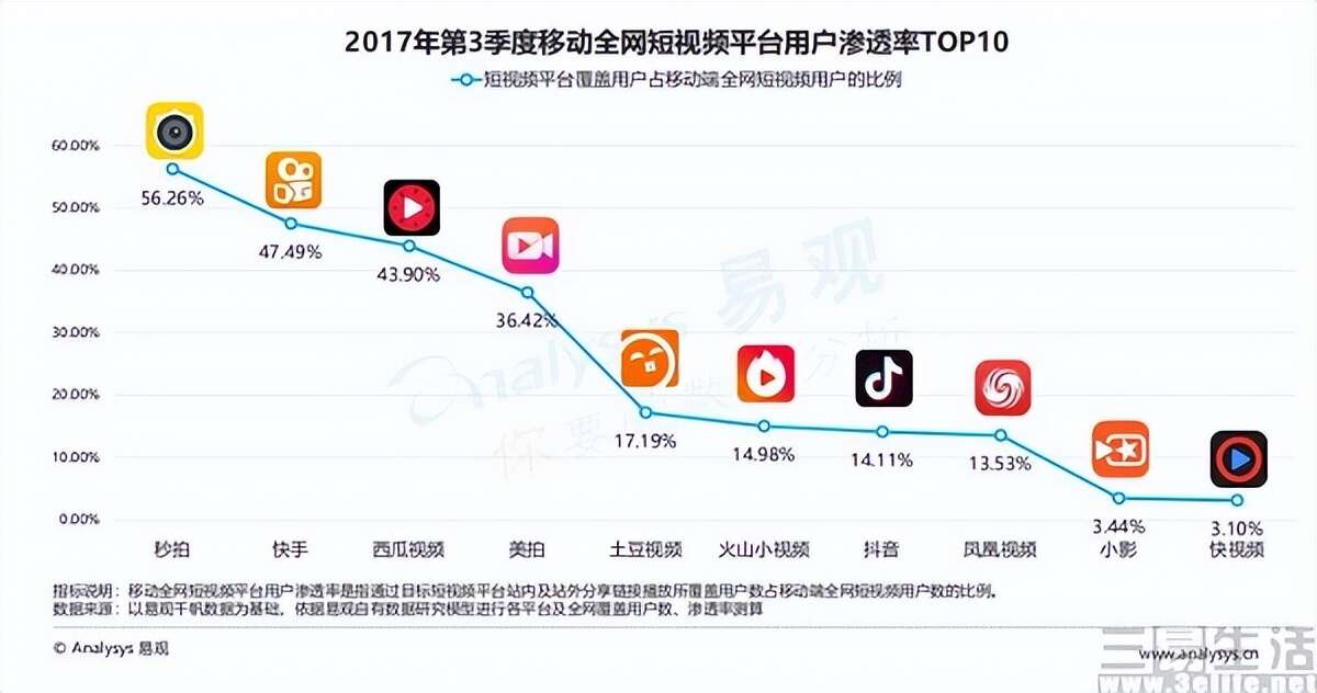 腾讯买来的短视频平台VUE,最终选择了停运