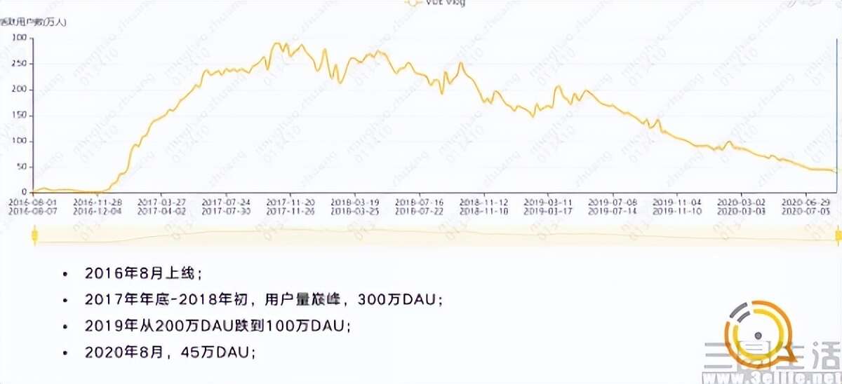 腾讯买来的短视频平台VUE,最终选择了停运