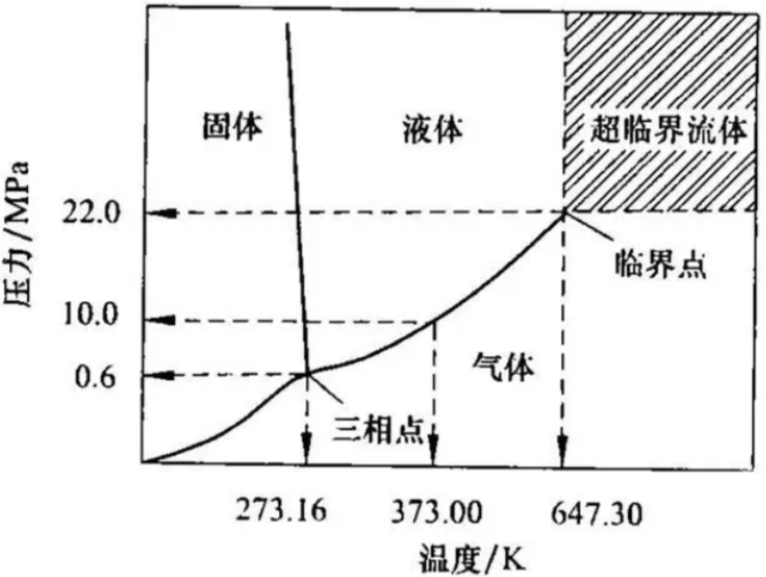 深海中被发现“第四种水”:原来水并非只有固态、液态和气态