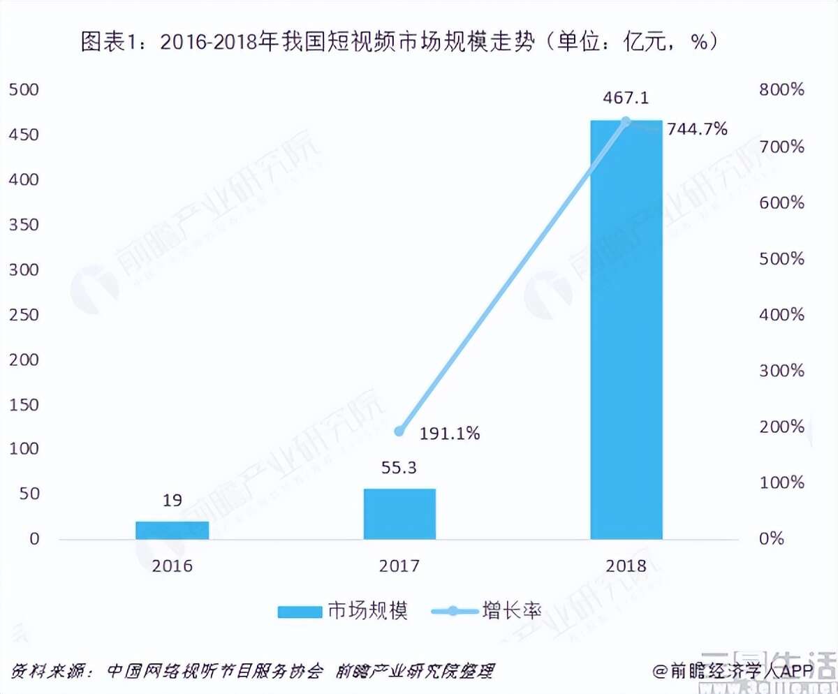 腾讯买来的短视频平台VUE,最终选择了停运