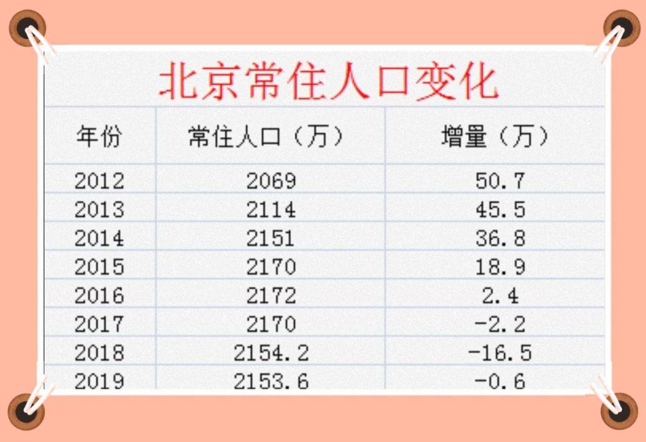 国家敲定三大决策疏解大城市,中小城市迎来春天,强省会尴尬了