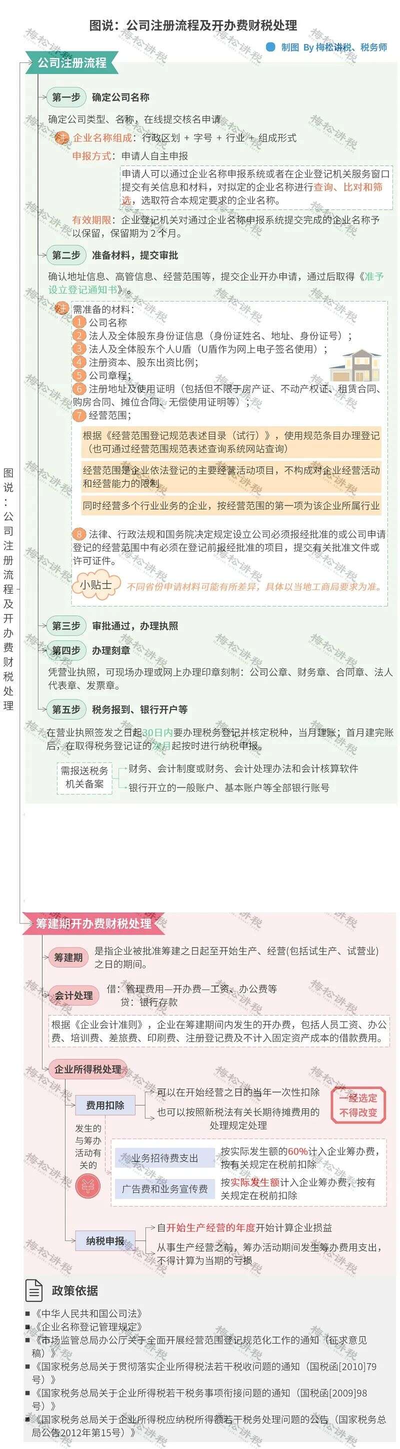 营业执照大变!12月31日前实现