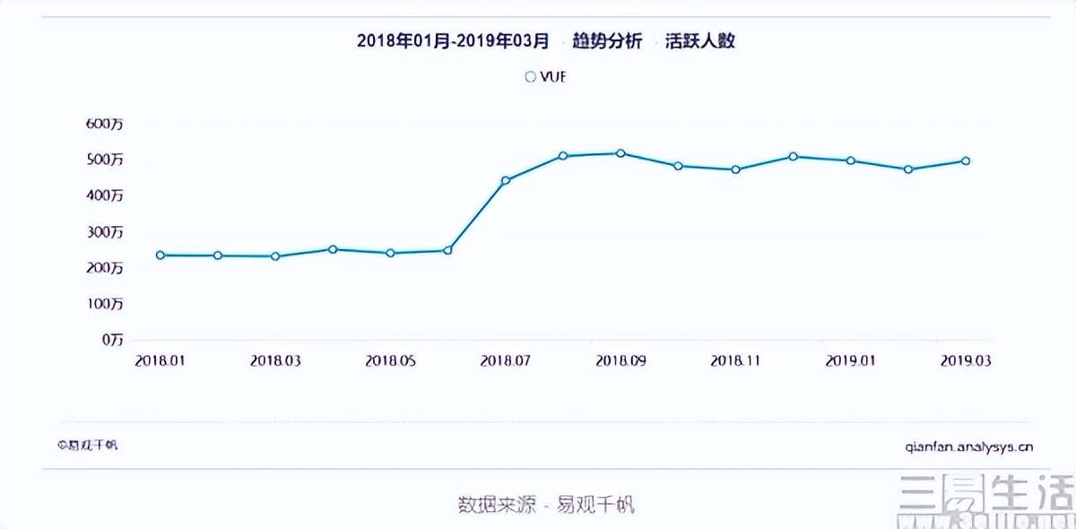 腾讯买来的短视频平台VUE,最终选择了停运