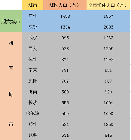 国家敲定三大决策疏解大城市,中小城市迎来春天,强省会尴尬了