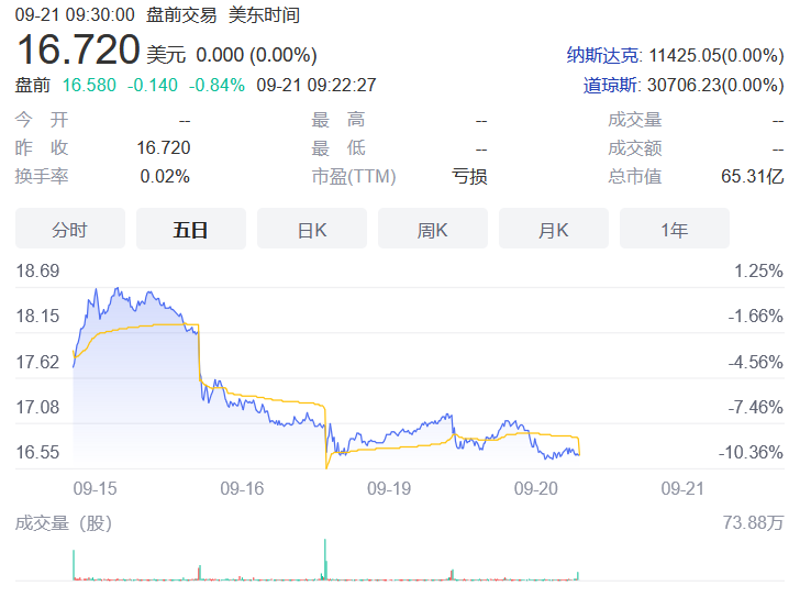 二季度亏了20亿,B站还能“永不变质”吗?