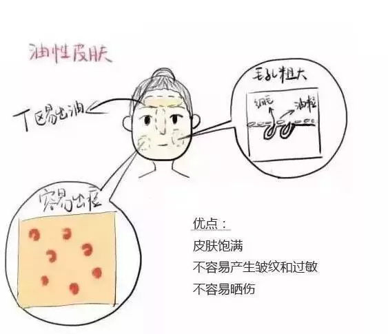 冬季油性肌肤如何做到水油平衡?