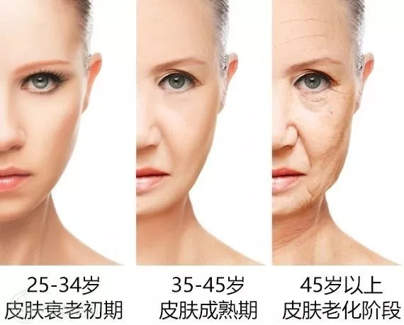 如何抗老?抗老护肤心得,鉴别初老状态分分钟get起来!