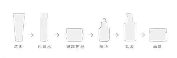 爽肤水和乳液的用法及其使用次序你真的了解吗?