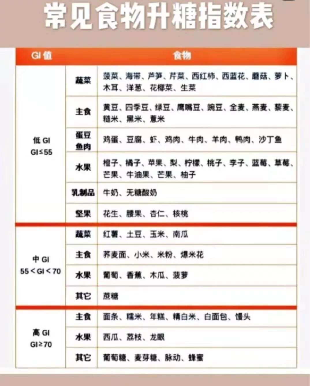 你知道什么是抗糖化吗?抗糖化的护肤技巧