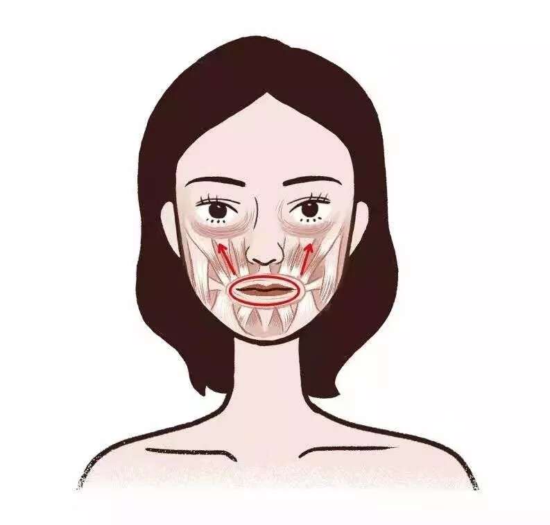 除了发量,最暴露年龄的可能是这两道法令纹