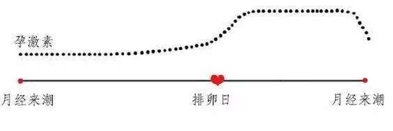护肤心得|“经期护肤”原来还有这么多讲究?