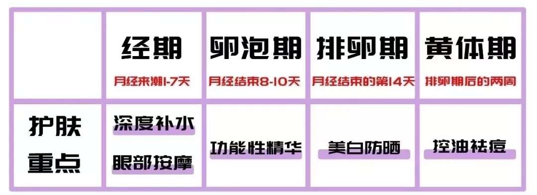 护肤心得|“经期护肤”原来还有这么多讲究?