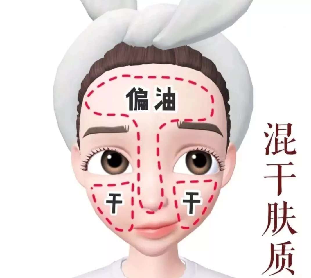 护肤心得|如何判断肤质?肤质的基本类型对照表