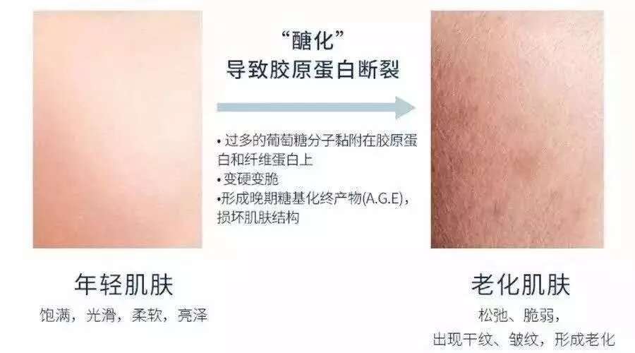 明星圈抗糖化,抗糖化是什么意思?解密糖化的危害