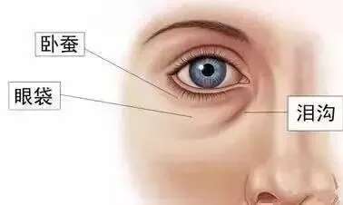 皮肤八大现象(七)丨“眼部衰老”的正确护理方法?