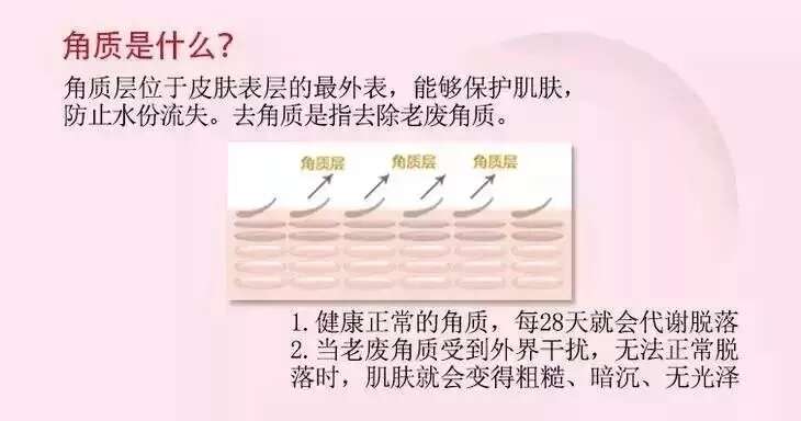 皮肤八大现象(八)丨“黑头、白头粉刺”的正确应对方法!