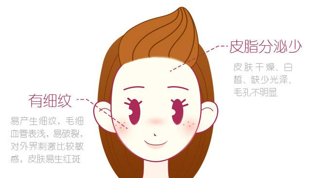护肤心得丨如何判断自己是不是干性肌肤,干性肌肤特征与保养要点