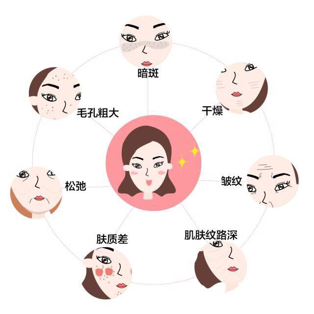 护肤心得|为什么你买的大牌护肤品没有用?是我们忽略了这一差别