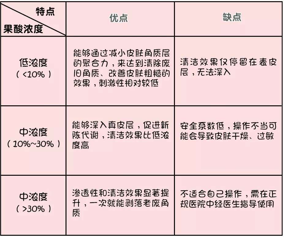 怎么祛痘?认清痘痘形成原因,别再信想祛痘先除螨的鬼话!