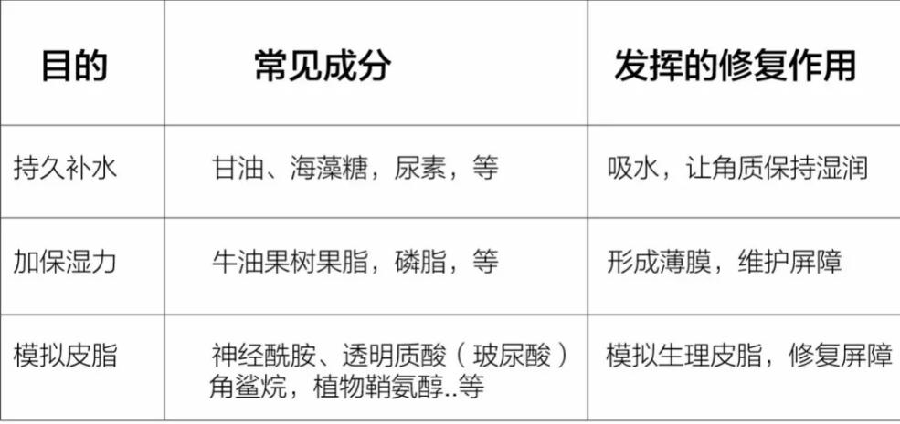 护肤心得|皮肤屏障受损了,怎样修护受损的皮肤屏障?