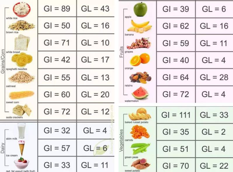 抗糖化or抗氧化,衰老的真正元凶究竟是谁?