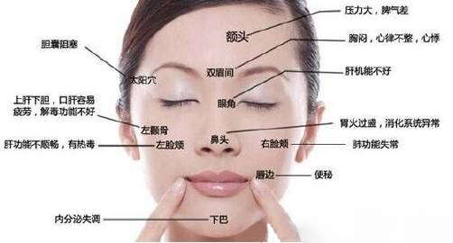 脸上长痘痘,盘点脸上不同位置长痘痘的原因