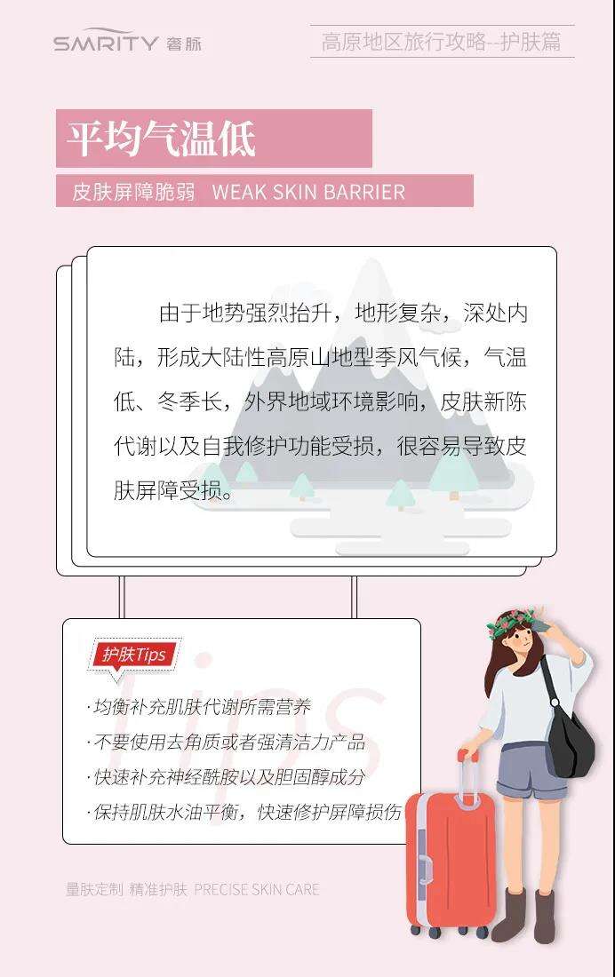 丁真效应,忙着四川旅行的你,可别忘了这份护肤攻略!