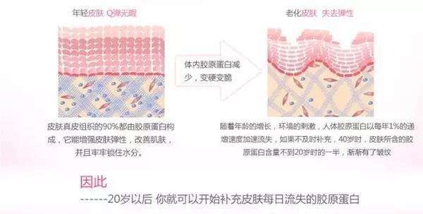 为什么男生不护肤比女生的皮肤好?女性护肤技巧,抗衰要注意这些