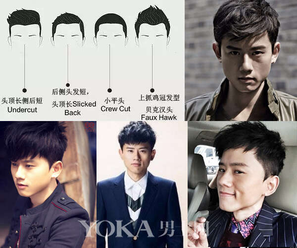 不同脸型男士 该如何选择发型?