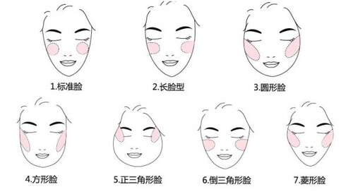 三种堪比整容的元气腮红化法 瘦脸不在话下