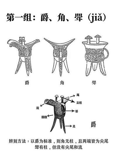 看展时傻傻分不清楚?撞脸青铜器大盘点(图)