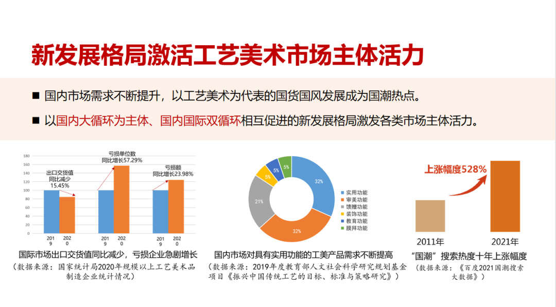 潘鲁生:推动工艺美术产业高质量创新发展