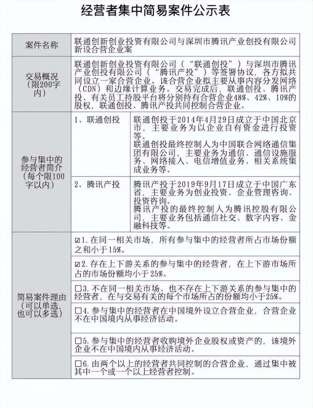 腾讯联手联通!集体经济要回归?资本市场狂欢?真相究竟如何?