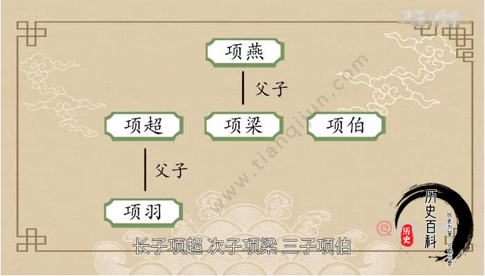 项燕与项羽关系大揭秘,原来是祖孙关系!