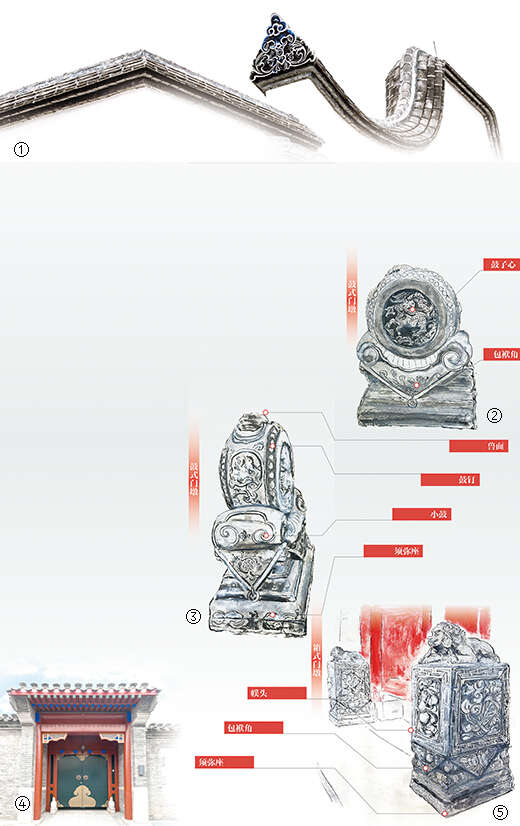 宅院门前多有它的身影:传统门墩 意味隽永(图)