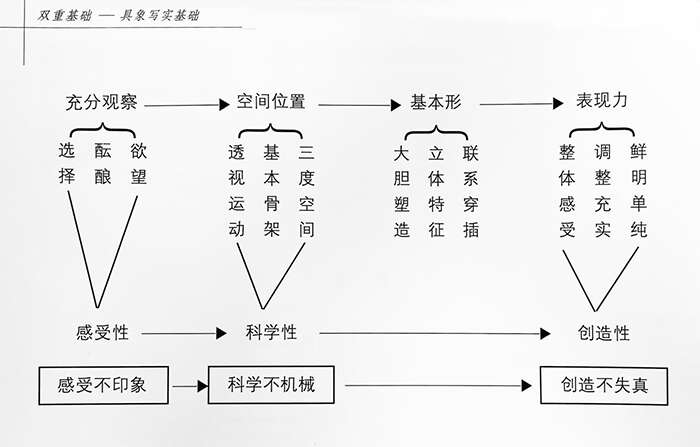 霍波洋:劲风急行——赵大钧先生教学与创作点滴