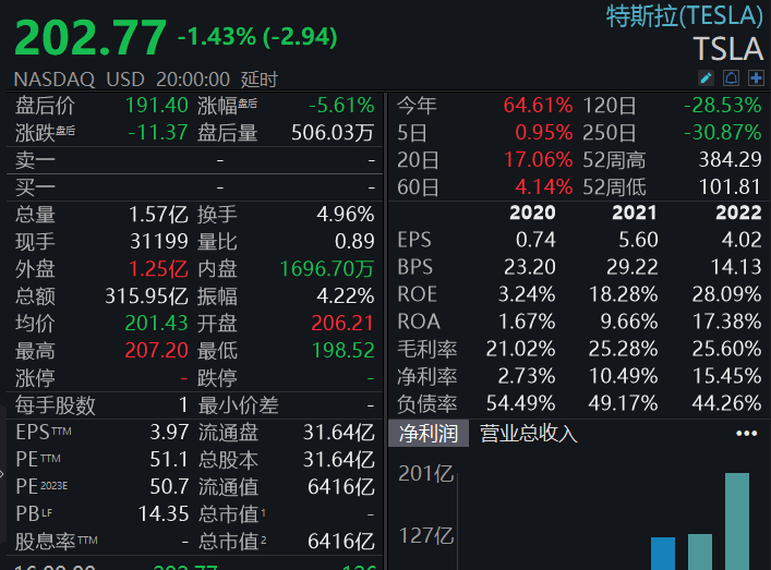 马斯克突然宣布!10万亿美元,五步改造地球