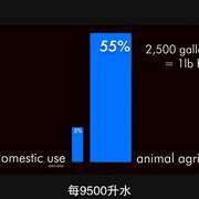 奶牛阴谋:永远不能说的秘密 Cowspiracy: The Sustainability Secret