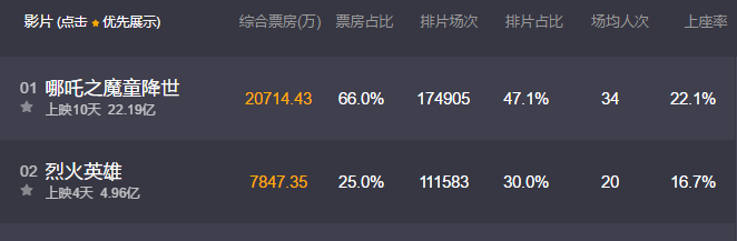 杨幂手绘敖丙,遭哪吒官微删博,真相令两方好感度倍增