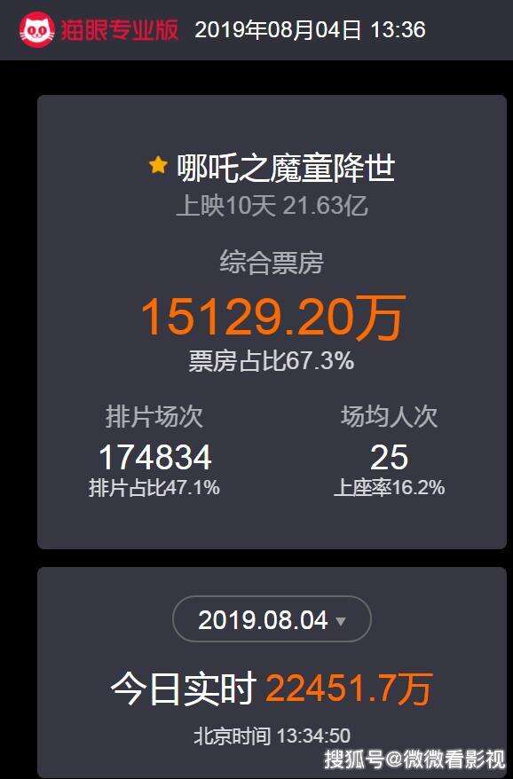 票房破21亿的《哪吒之魔童降世》,若换成cos真人版,会是什么样子?