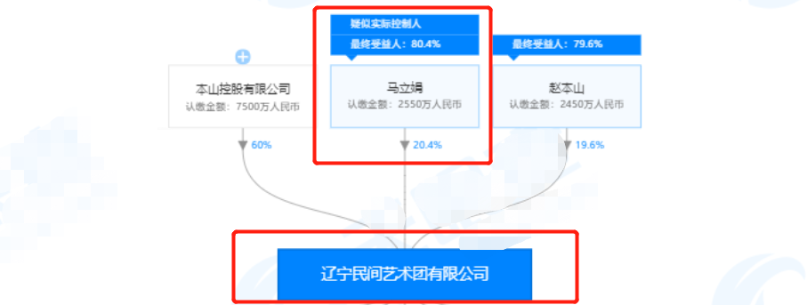 本山传媒或将成历史?改名为“辽宁民间艺术团”旗下艺人频生是非,大股东被赵本山拱手让出