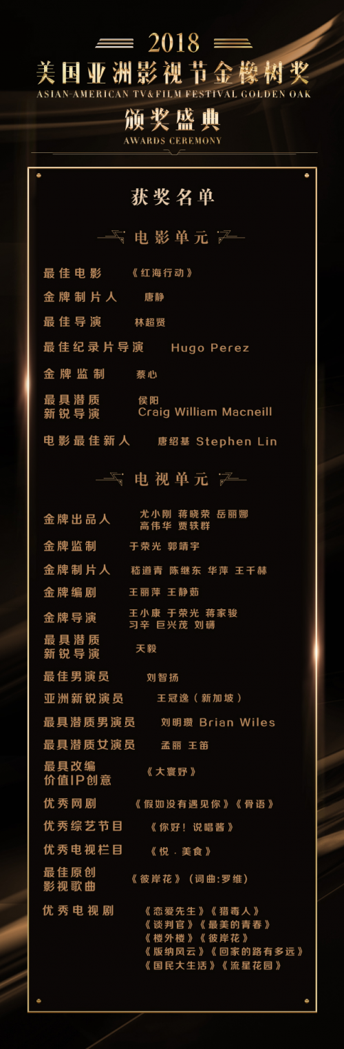 导演刘礴荣膺2018美国亚洲影视节金橡树奖金牌导演